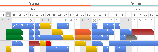 Number of available units is now shown on the category level in reservation board